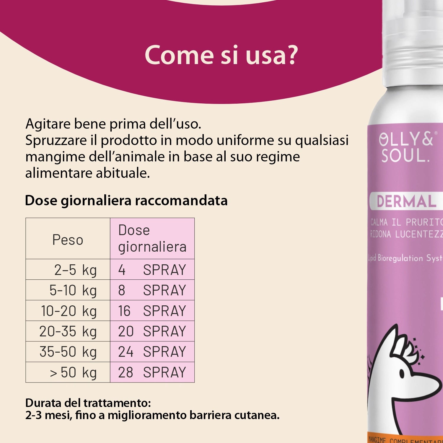 Olina Dermal Cane - Riduce irritazioni e migliora la lucentezza
