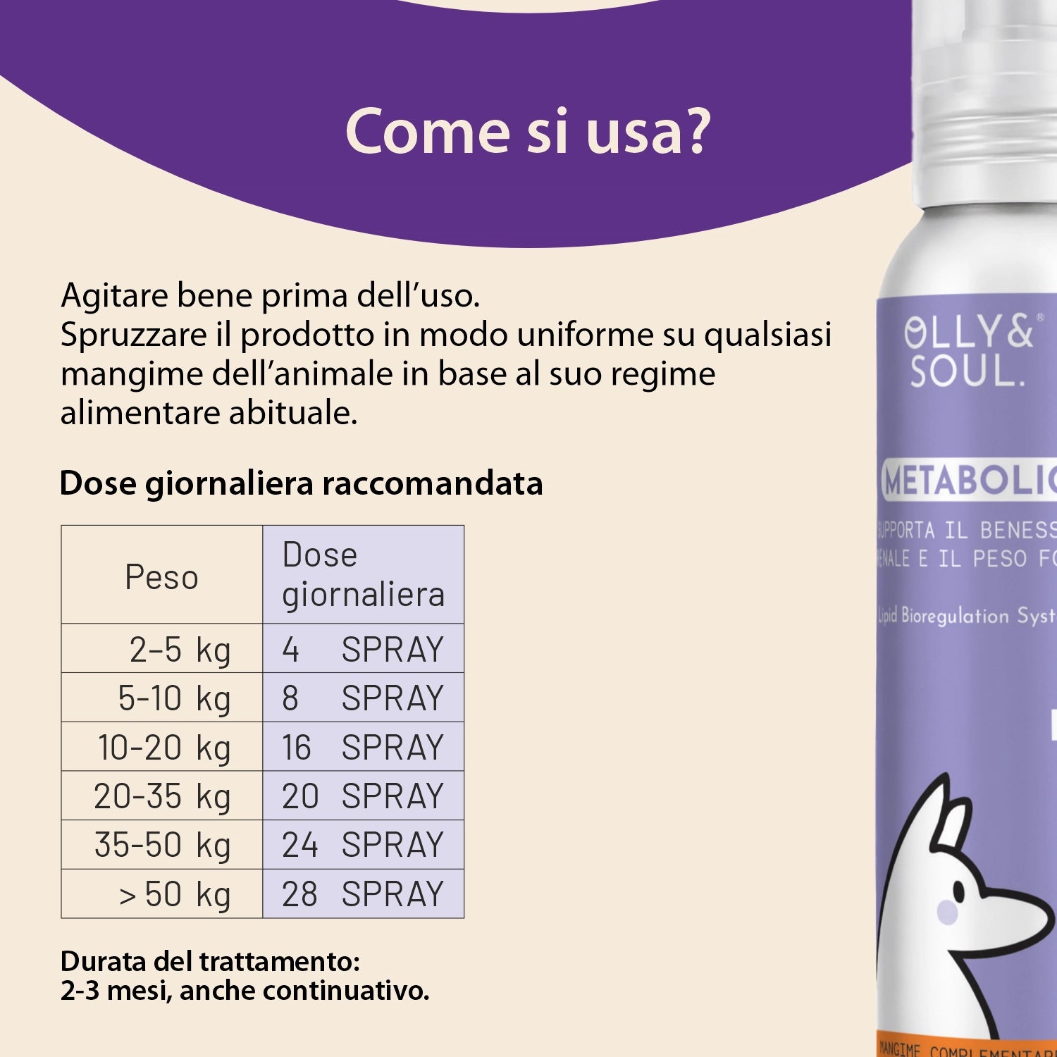Olina Metabolic Cane - Regola metabolismo e peso
