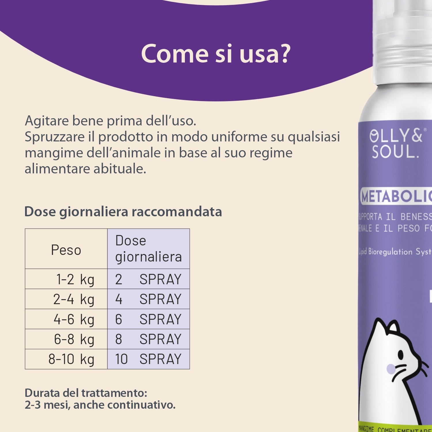 Olina Metabolic Gatto - Supporta metabolismo e peso